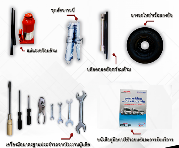 อุปกรณ์ประจำรถ